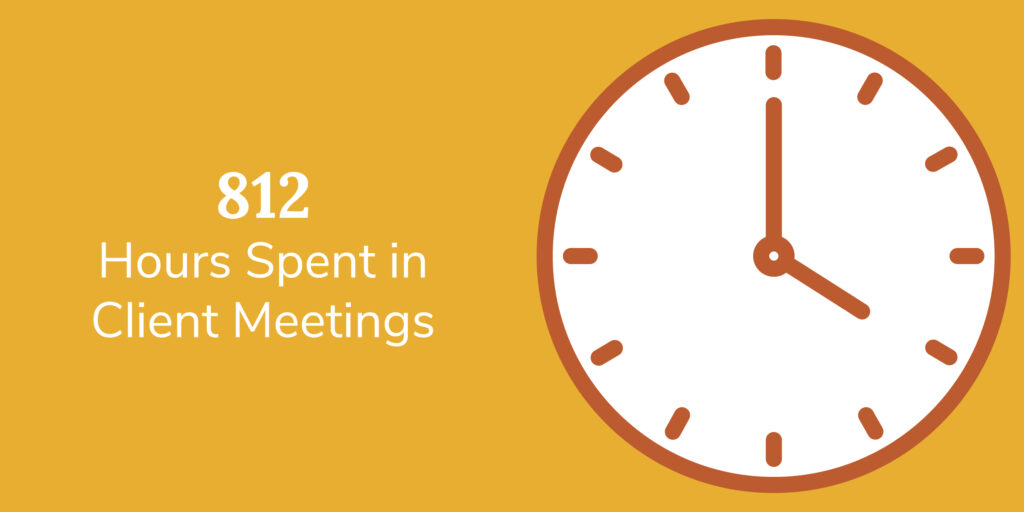 812 Hours Spent in Client Meetings