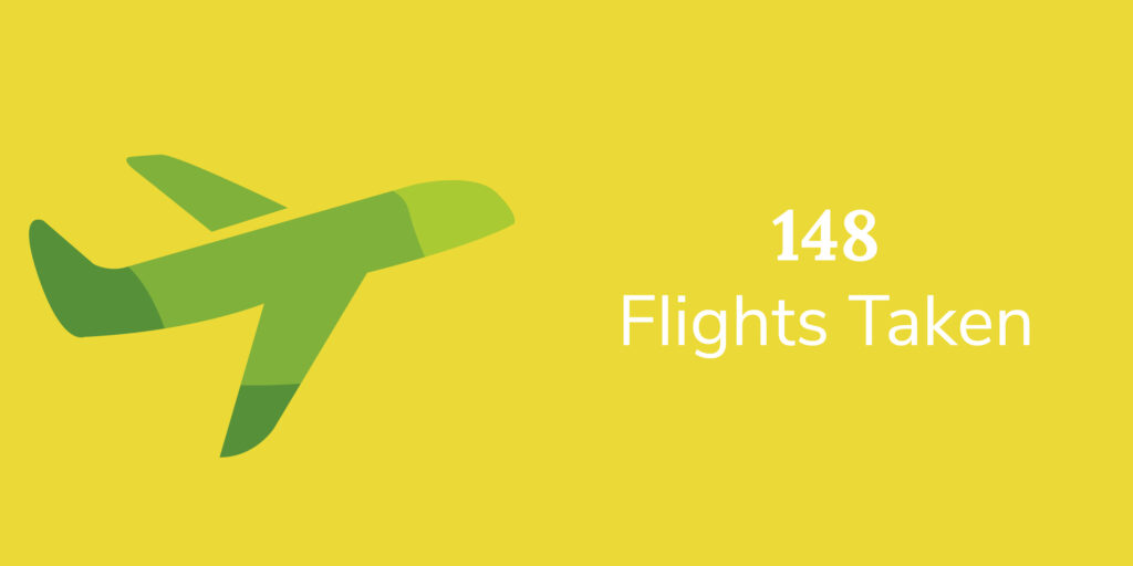 148 Flights Taken
