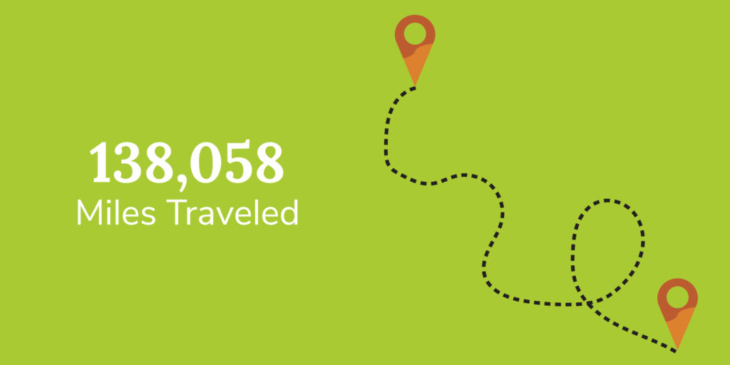 138,058 Miles Traveled
