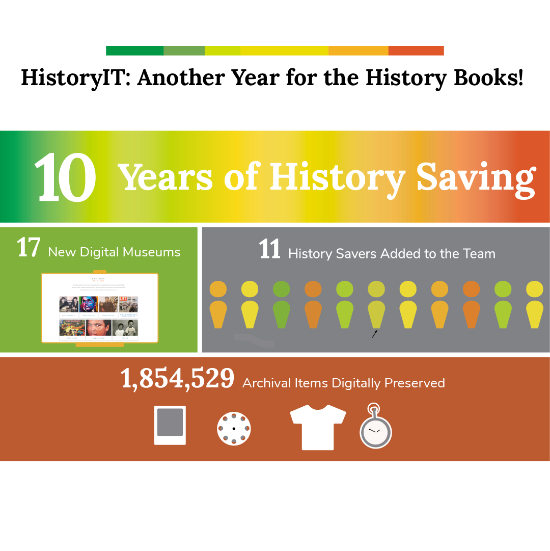 HistoryIT: A Year In Numbers